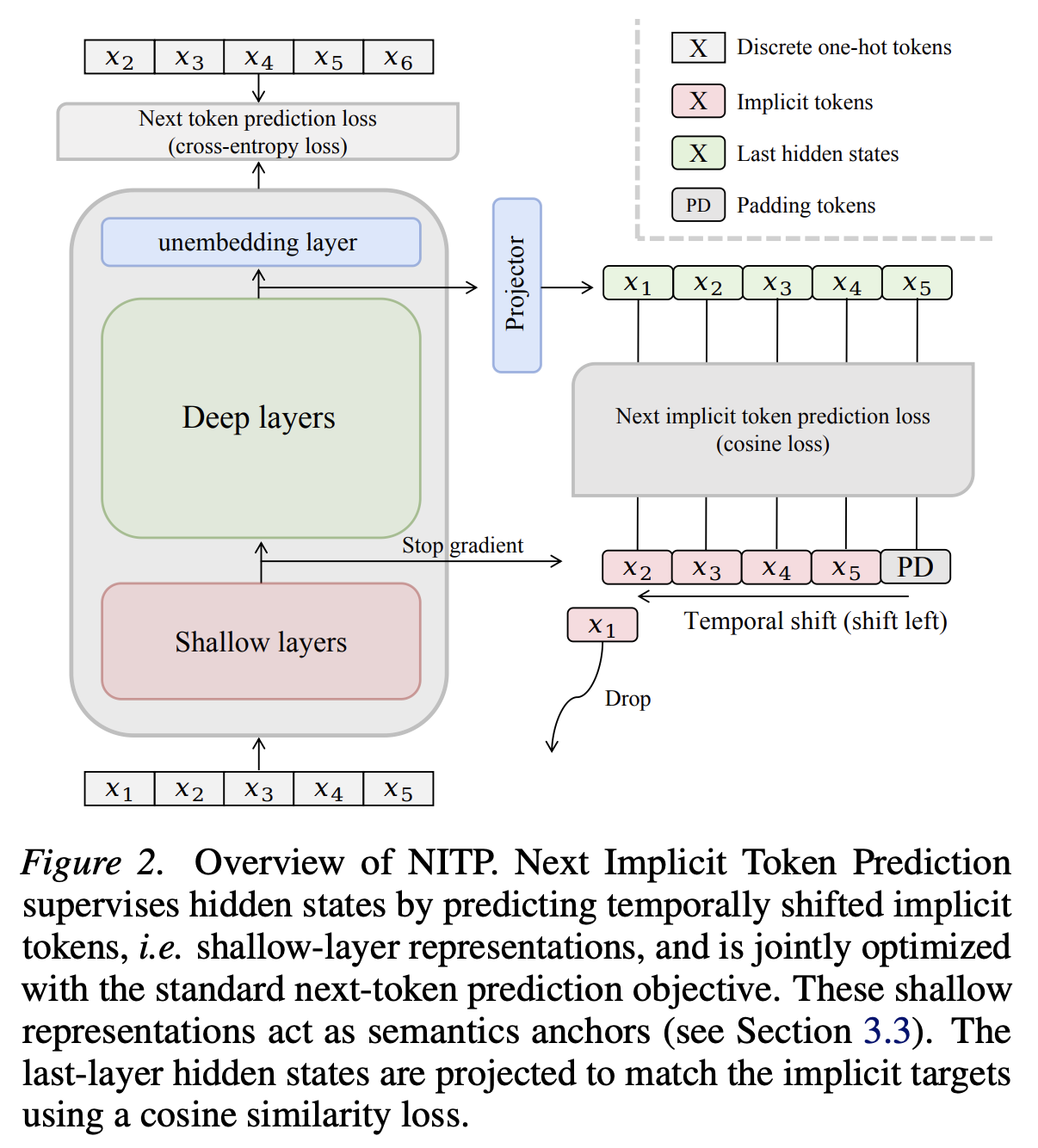NITP overview