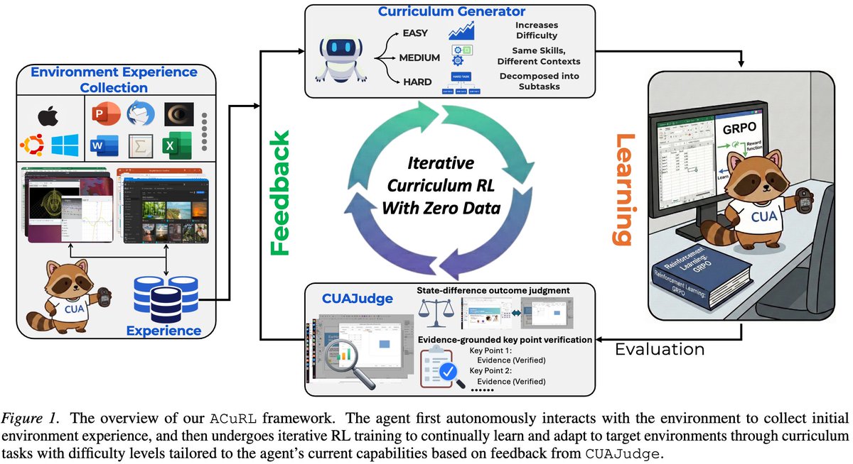 ACuRL 方法框架图