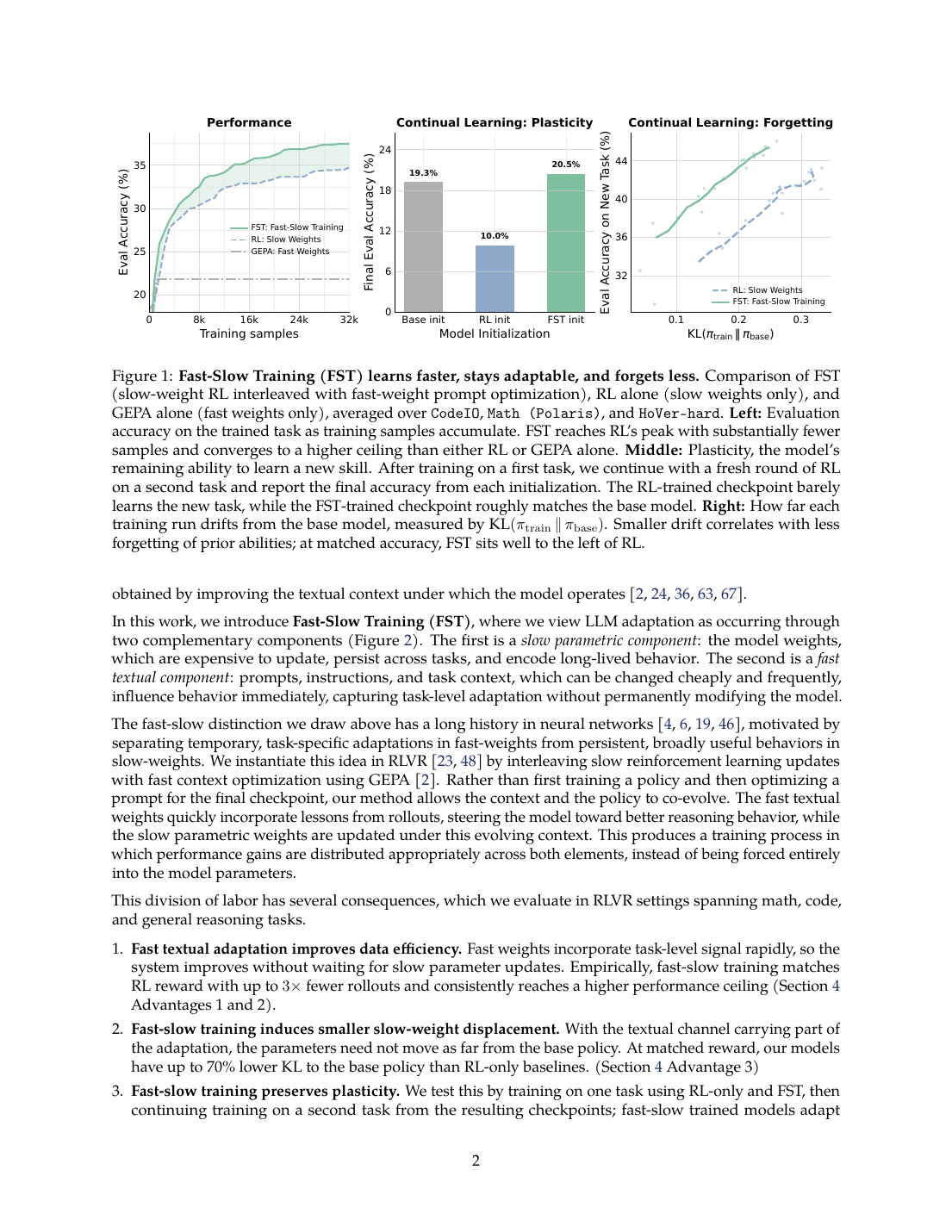 Paper page with Figure 1 overview of Fast-Slow Training