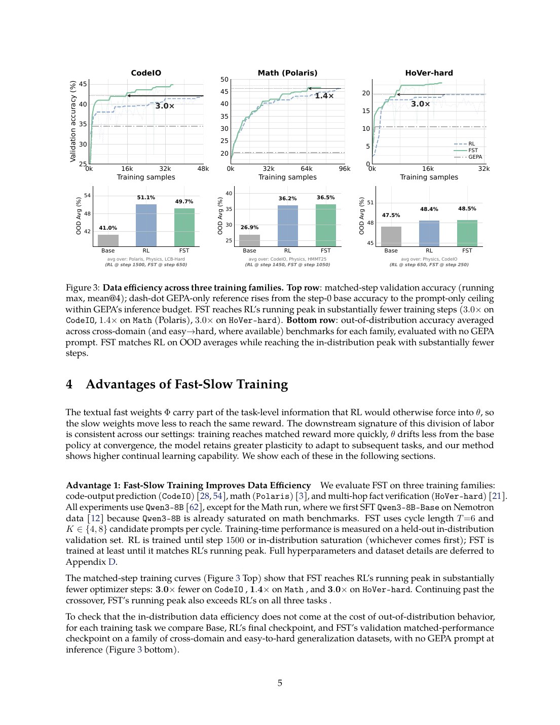 Paper page with Figure 3 data efficiency results