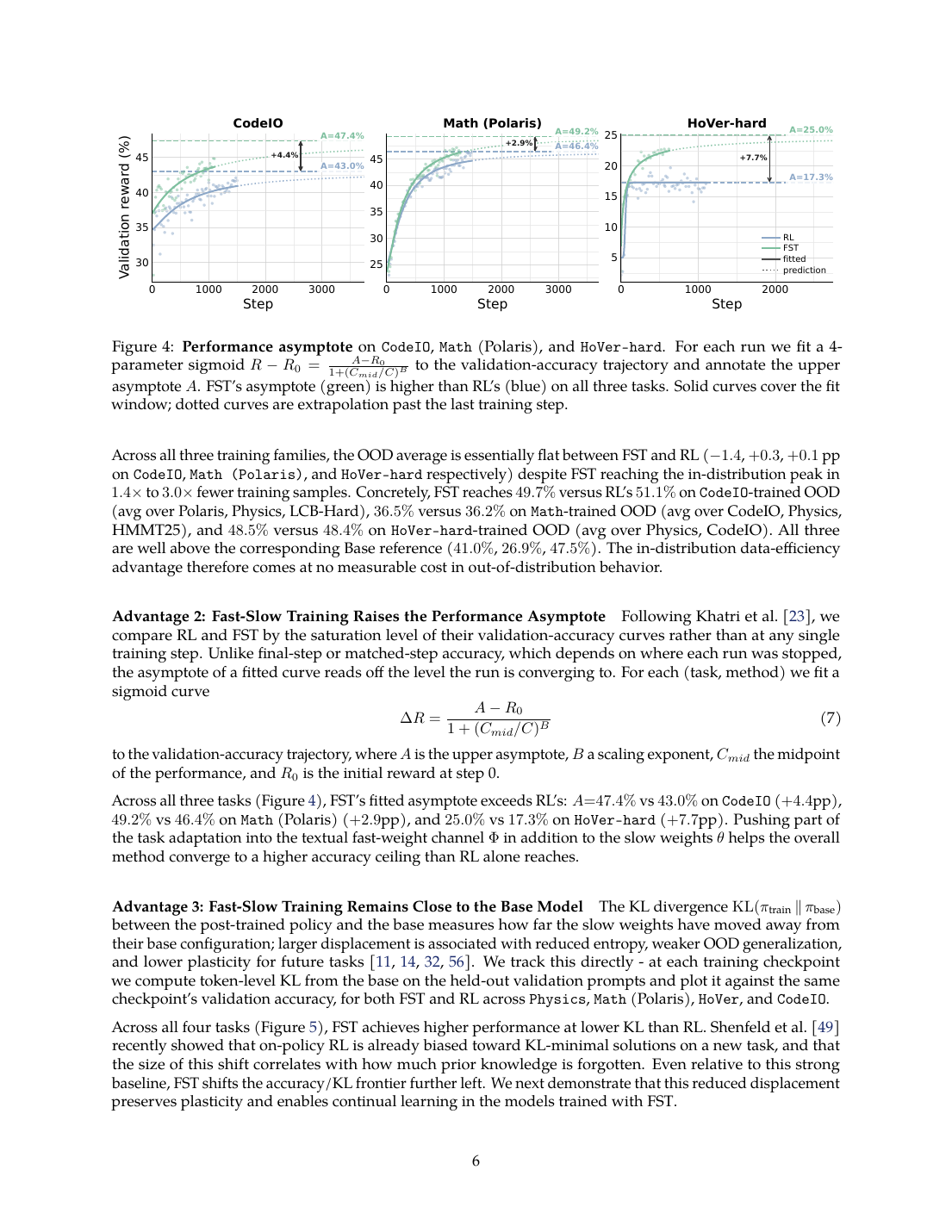 Paper page with Figure 4 asymptote and KL discussion