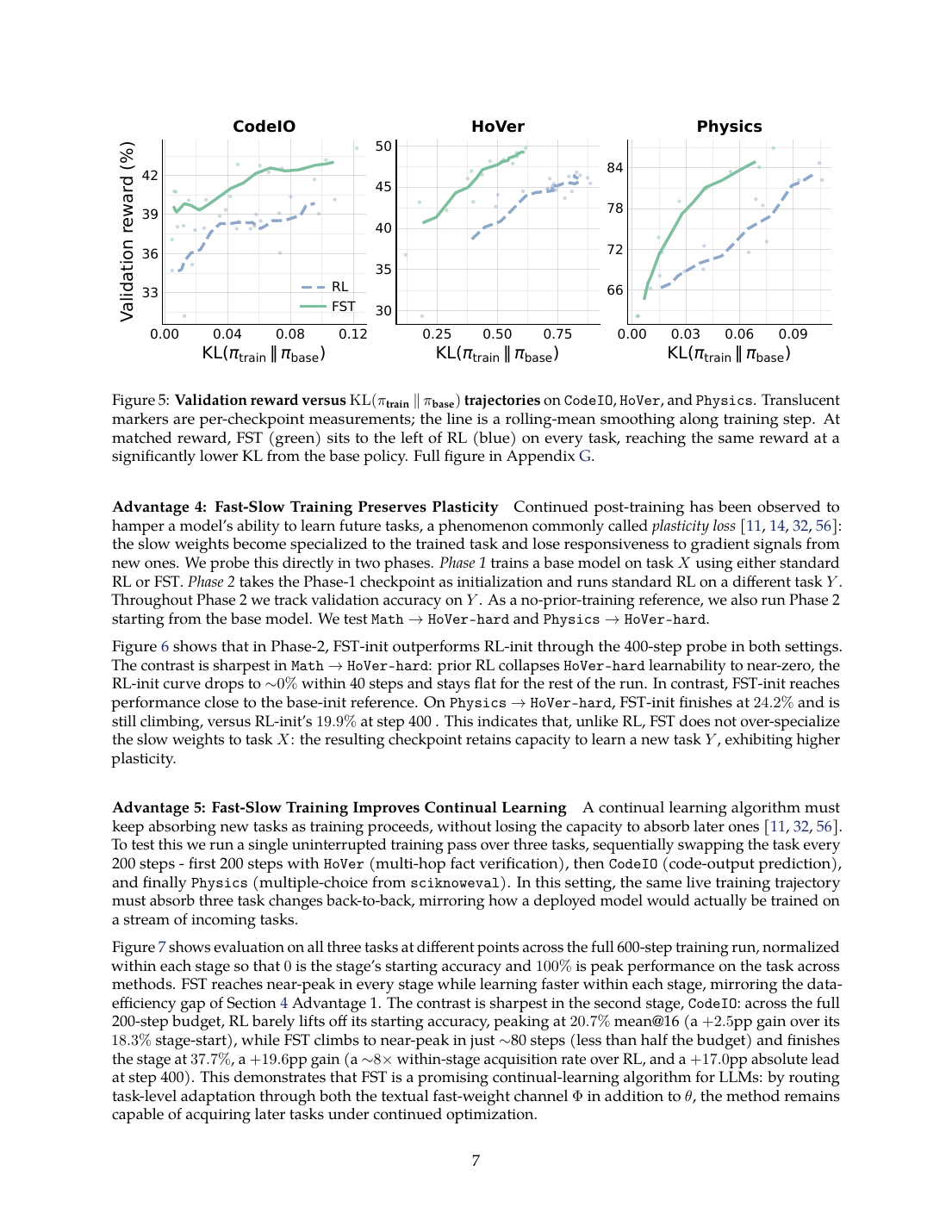 Paper page with Figure 5 KL and Figure 6 plasticity probe