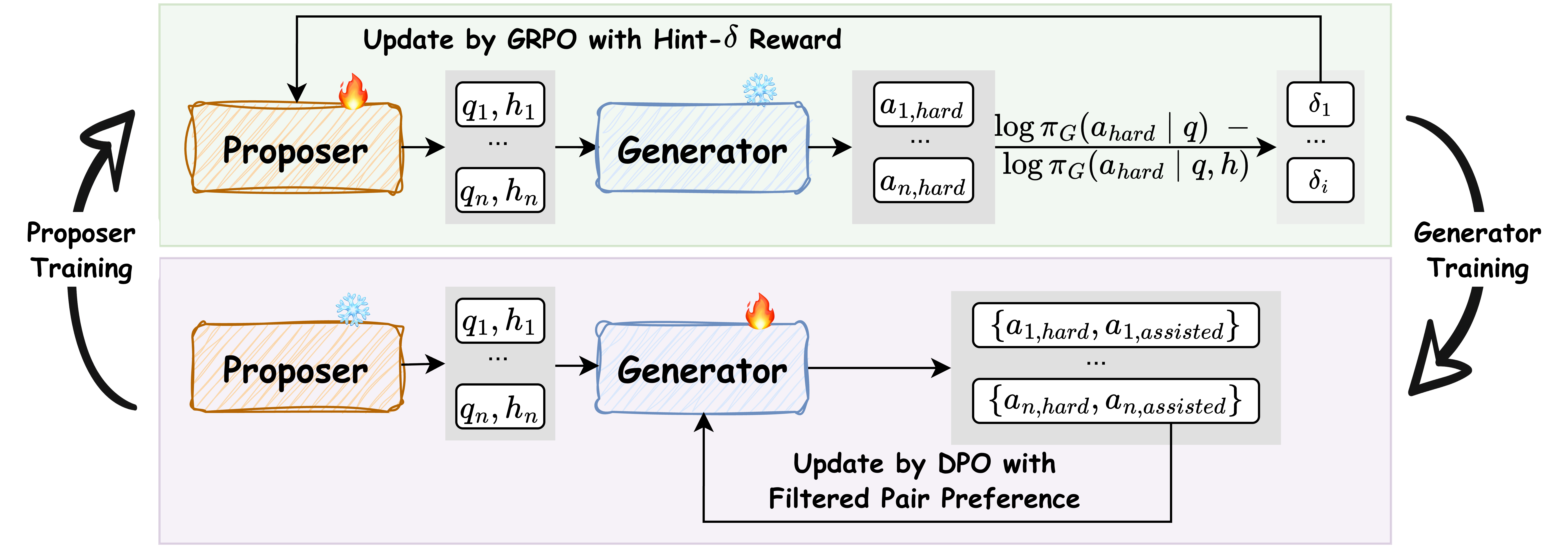 G-Zero method diagram