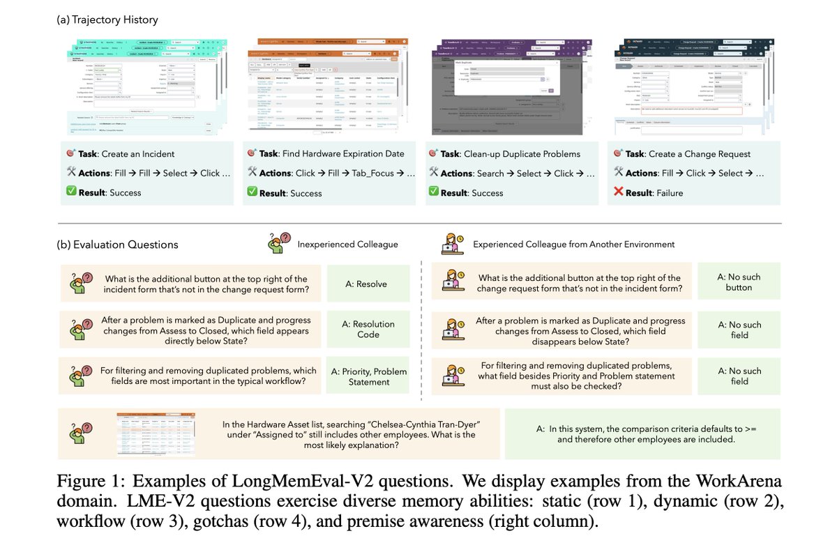 LongMemEval-V2 overview figure from X thread
