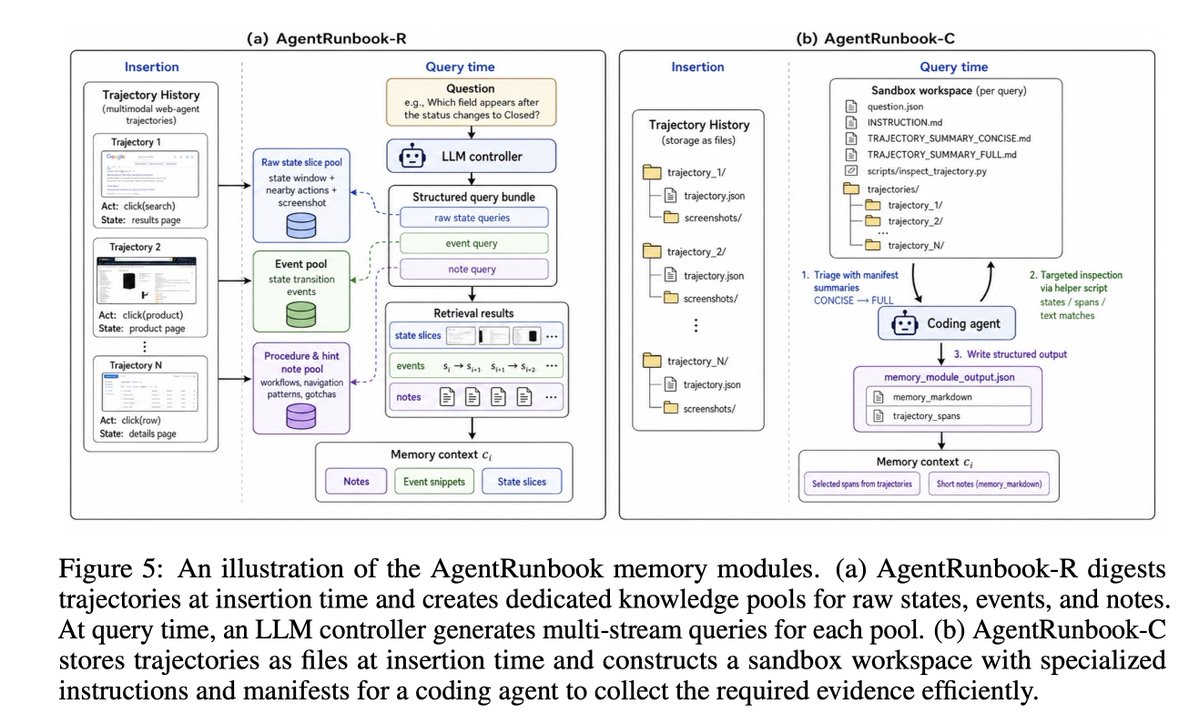 AgentRunbook R and C methods