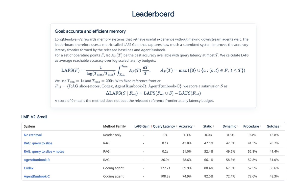 LongMemEval-V2 leaderboard and LAFS