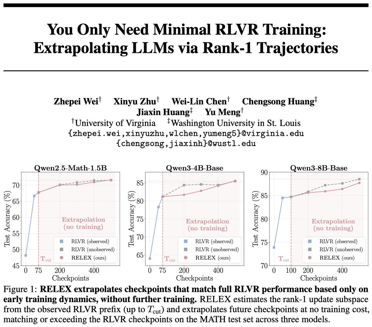 RELEX overview figure from X thread