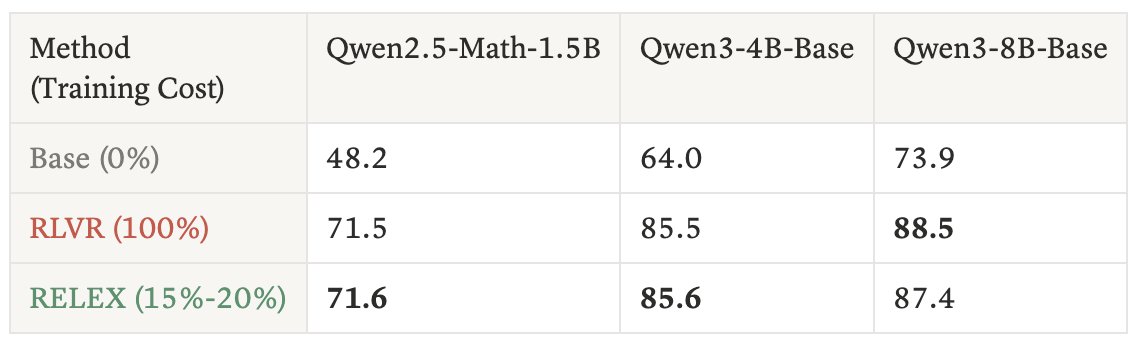 In-domain MATH results table