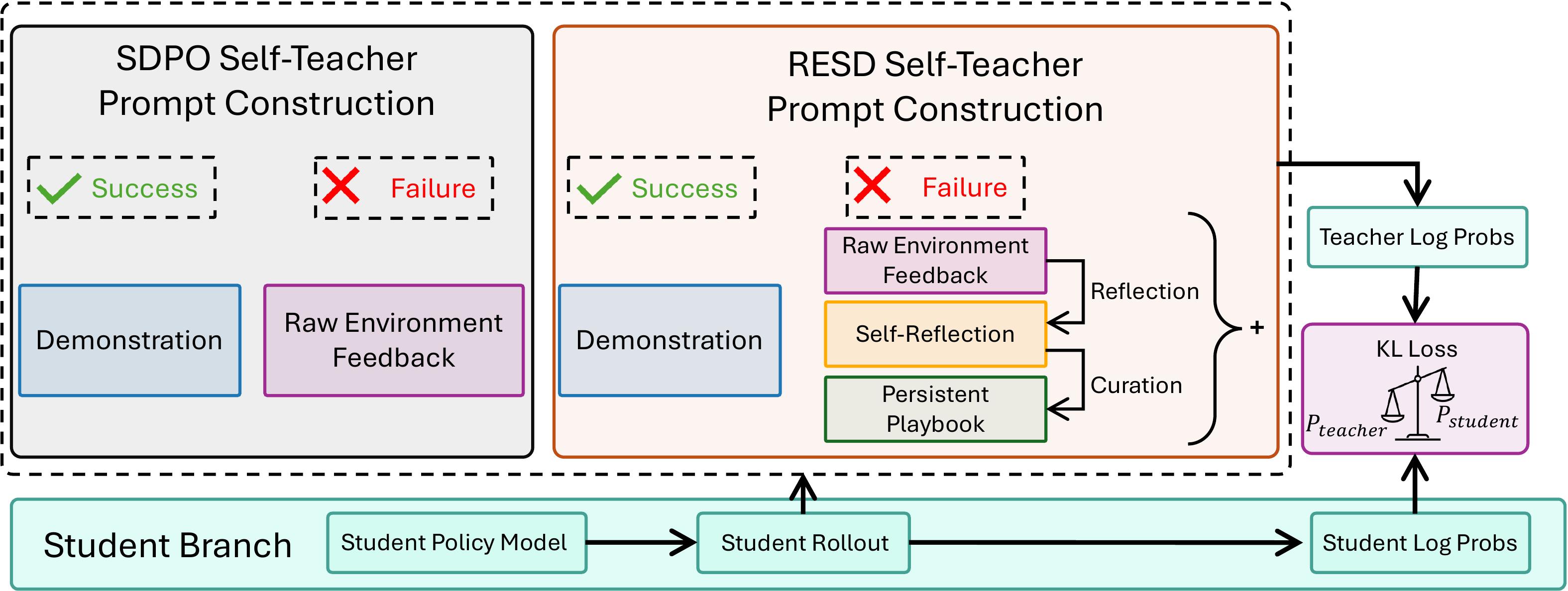 RESD workflow