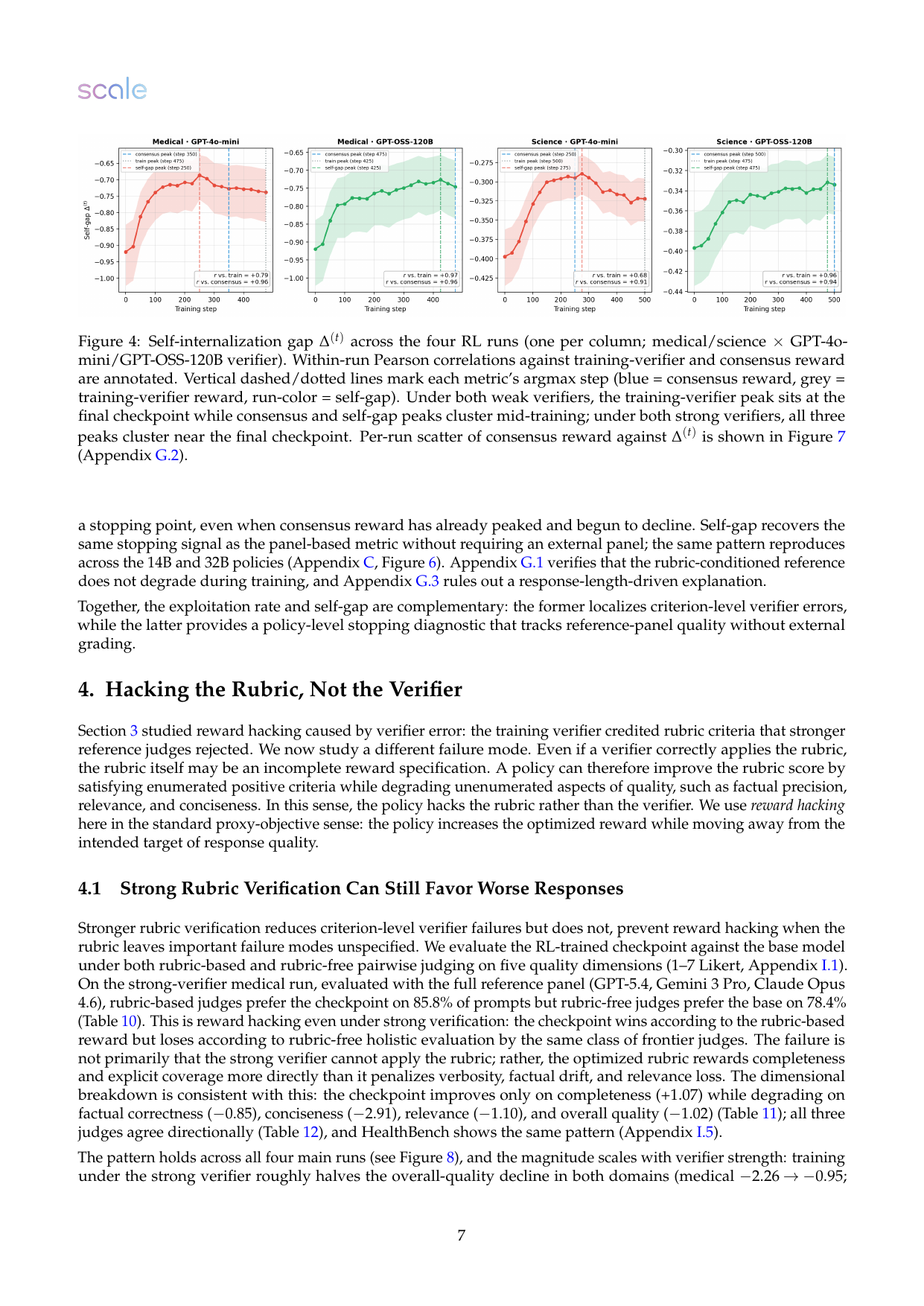 论文 Figure 4：self-internalization gap 与 reward argmax 对齐