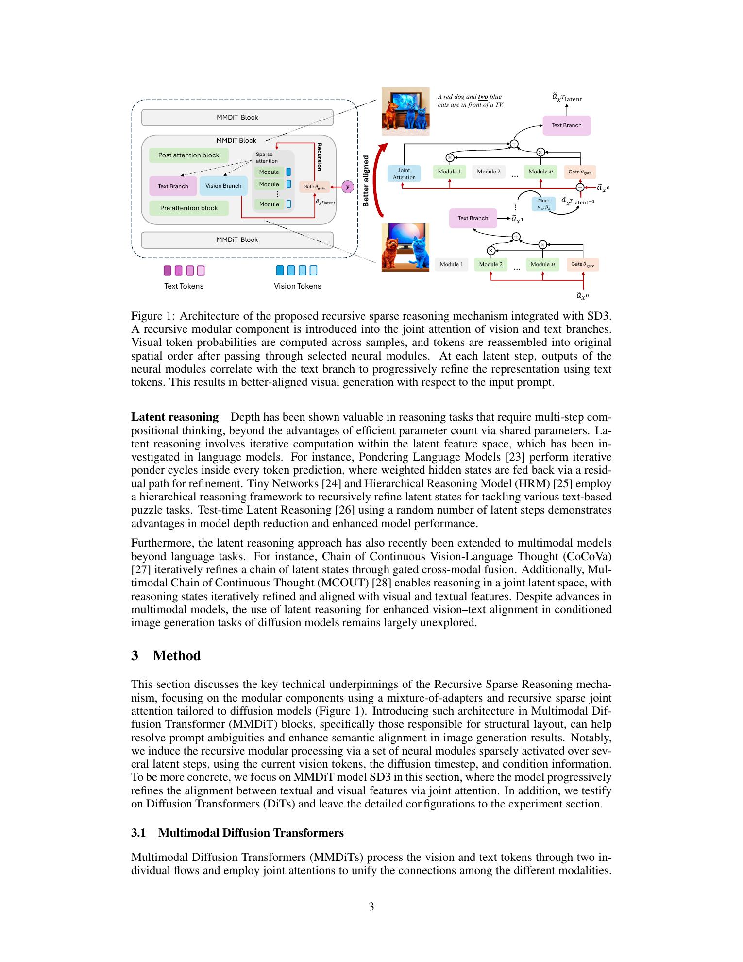 论文第 3 页展示 Recursive Sparse Reasoning 插入 SD3 MMDiT joint attention 的架构图