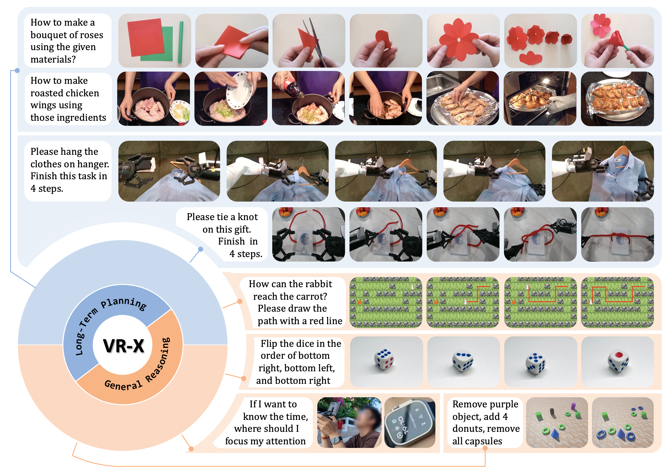 VR-X 六类视觉推理任务：视觉指导、机器人操作、编辑、空间感知、视觉搜索和拼图游戏