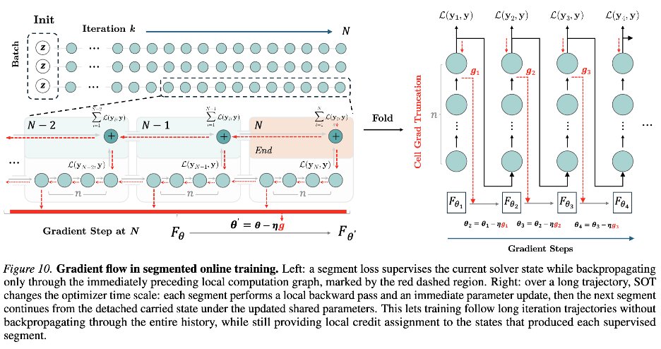 Segmented Online Training 原帖截图