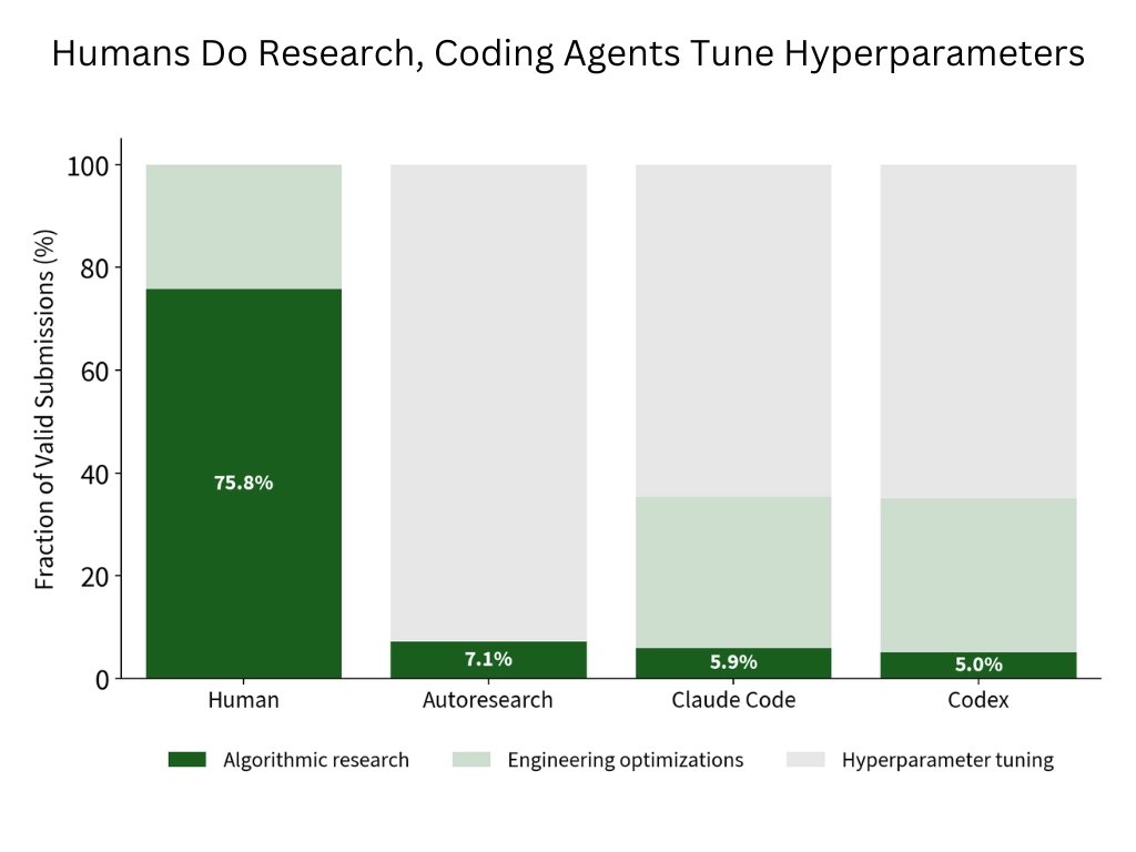 Hyperparameter tuning screenshot