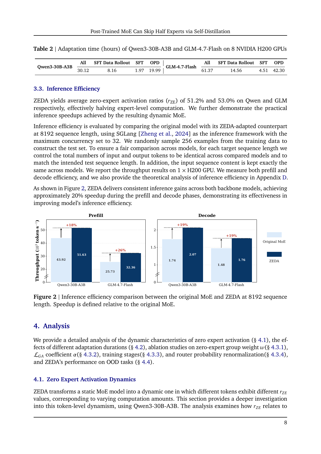 ZEDA inference efficiency figure