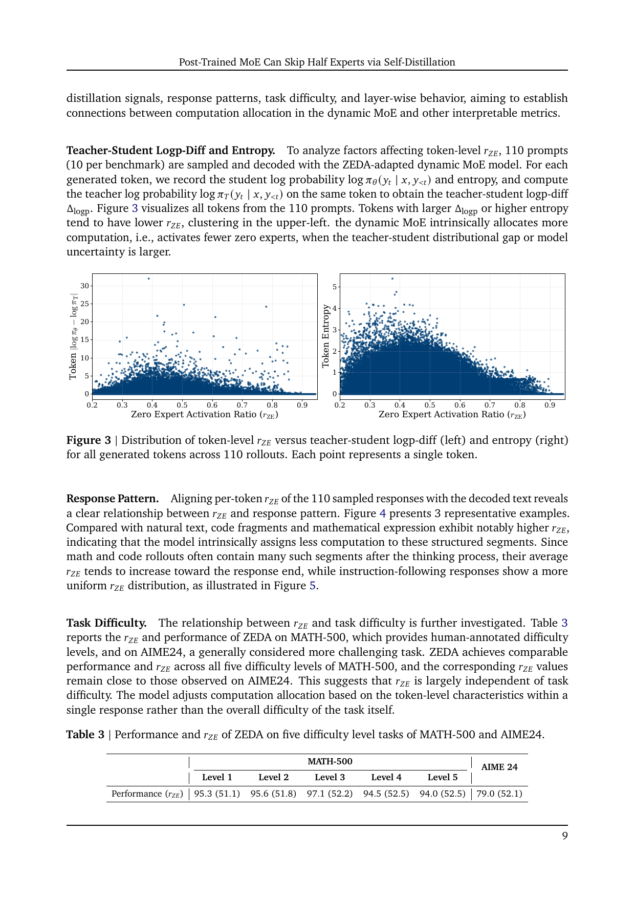 ZEDA zero expert activation dynamics