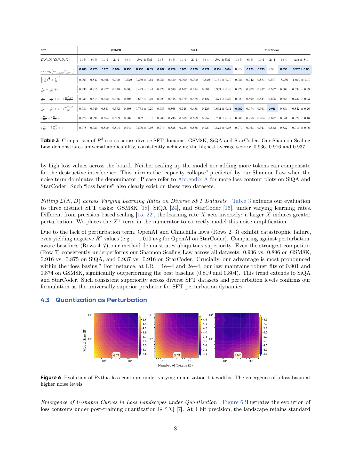 论文 Figure 4：不同 Gaussian noise 水平下 Pythia loss contours