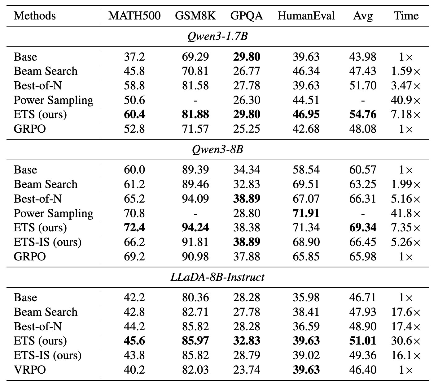 ETS empirical results table