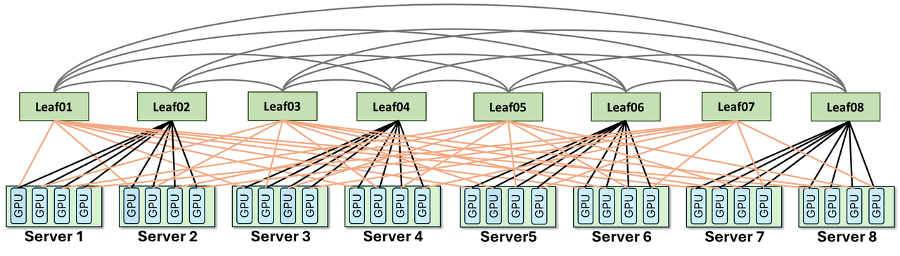 Z.ai 图 7：ZCube architecture overview